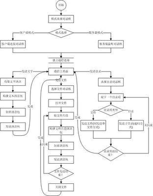 局域网安全即时通信软件