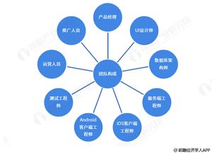 完整的软件开发团队都需要什么技术人员