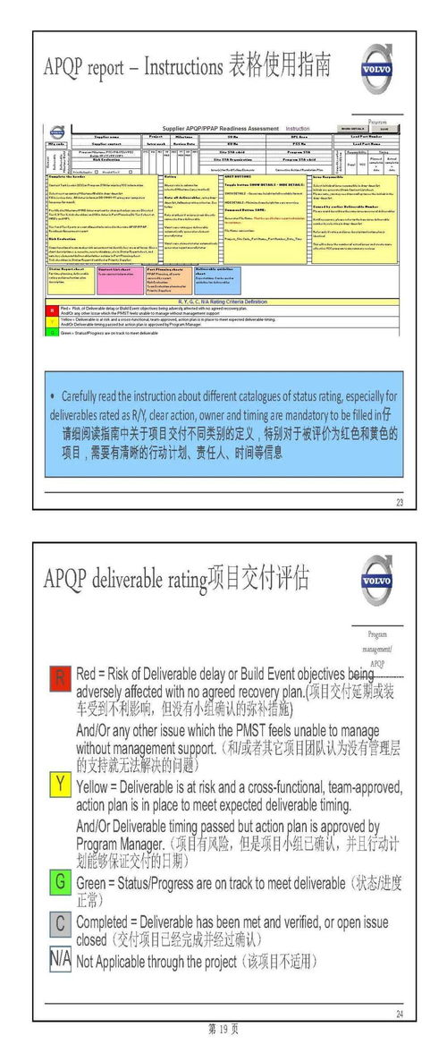 主机厂产品开发流程及整车项目计划