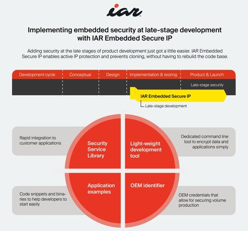 iar embedded secure ip保障产品开发后期安全性