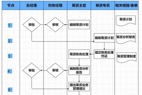 软件开发流程图 产品设计流程图