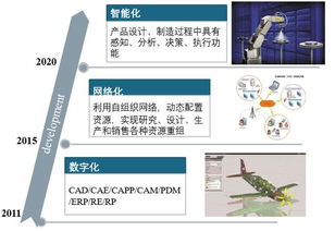 中机机器人引领智能制造