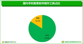 android恶意软件开发的新技术