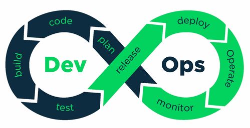 持续测试 devops时代质量保证的关键