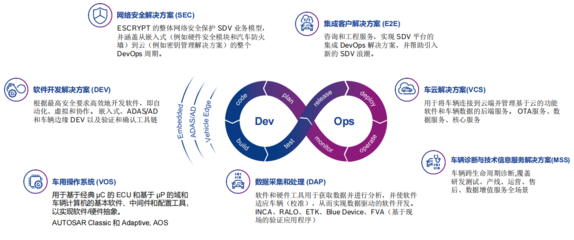 C Talk | 对话易特驰:“软件工厂”助力软件开发快速高效,未来或率先在中国落地