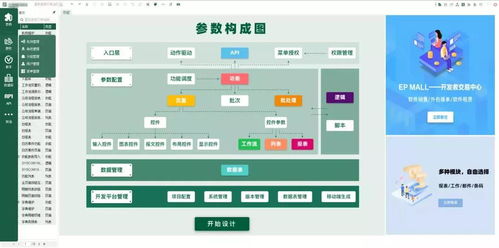 j2paas x 低代码 软件开发可以是一生的事业或爱好