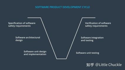 硬件和软件产品的开发周期