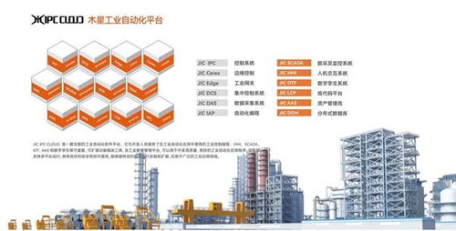 筑基新型工业化 华龙讯达携 木星plc 参加2023工业软件生态大会