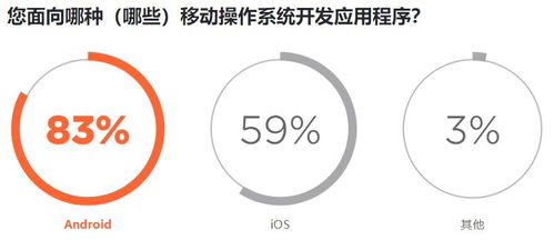 python 最抢手 java 最流行 go 最有前途,7000 位程序员揭秘 2019 软件开发现状